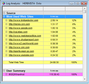 Activity Tracking Software.