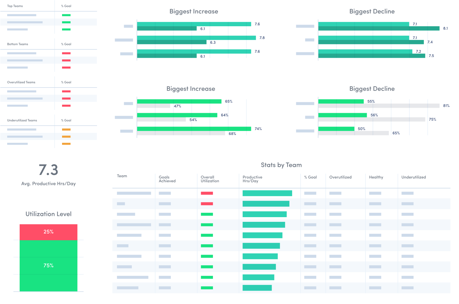 Measure productivity and protect employee privacy