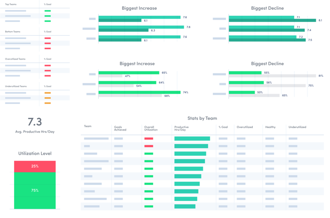 Measure productivity and protect employee privacy