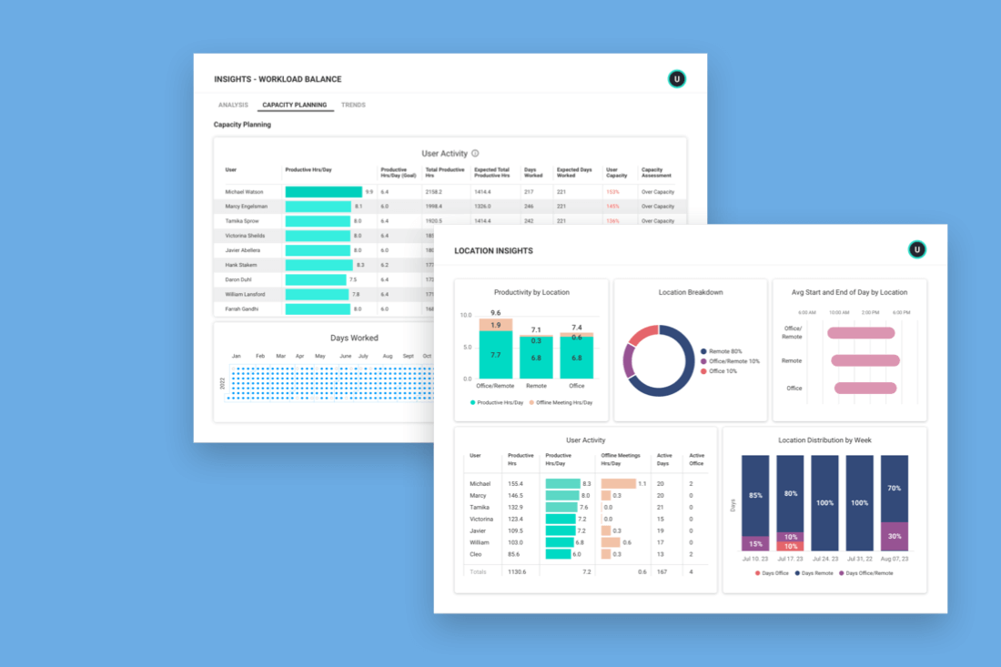 5 Must-Know Workforce Analytics Trends