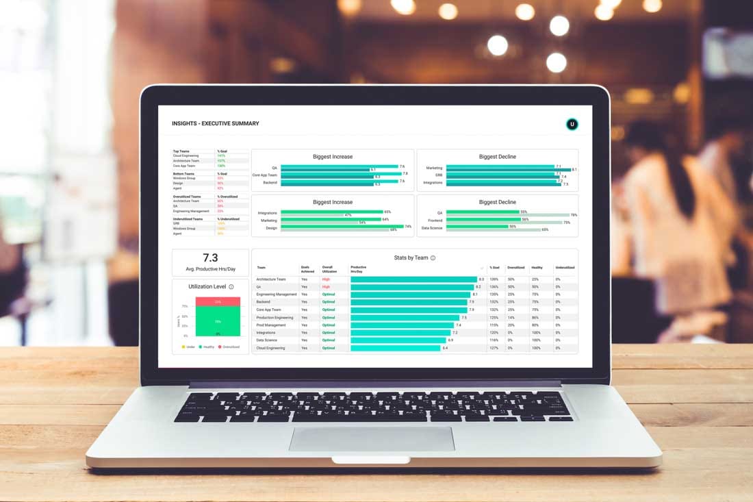 8 Executive Dashboards Every Leader Should Use