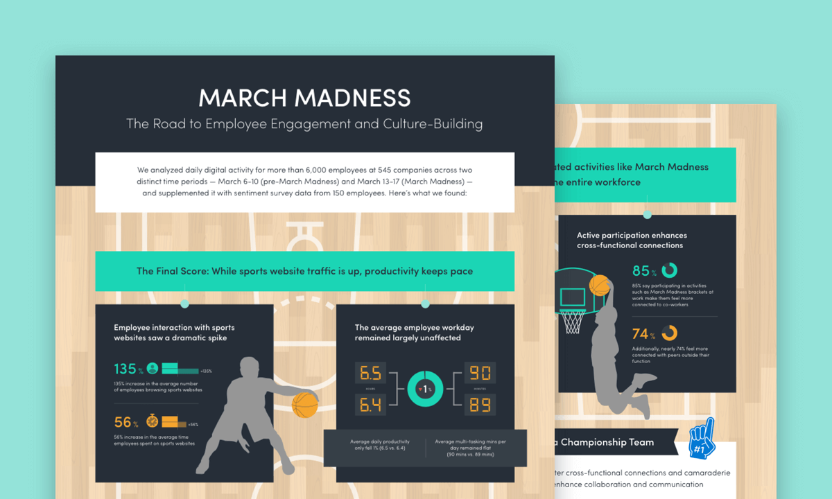 March Madness report pages showing insights around productivity engagement and culture.