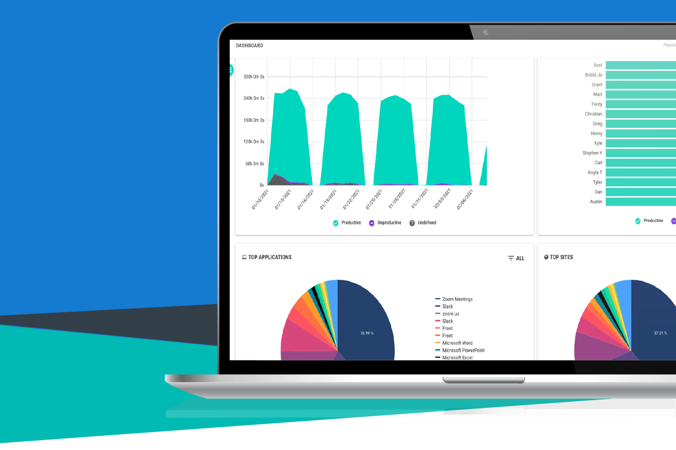 A laptop showing an ActivTrak dashboard showing top applications, top sites and other reports.