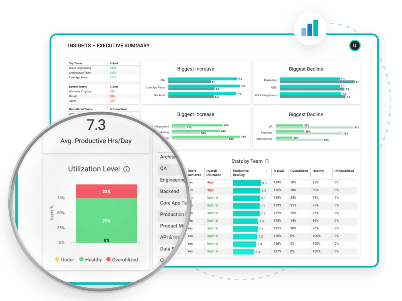 Redefining Productivity Calls for Redefining its Metrics