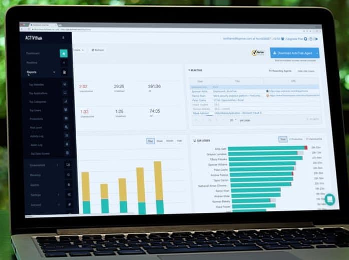 A laptop showing an ActivTrak workforce analytics dashboard with reports.