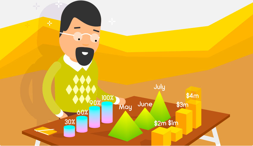 manager looking over his user behavior analytics in order to better allocate costs for the purpose of create savings and revenue growth.