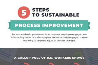 Text: 5 steps to sustainable process improvement, a gallup poll of U.S. workers shows. The 5 is in a red circle.