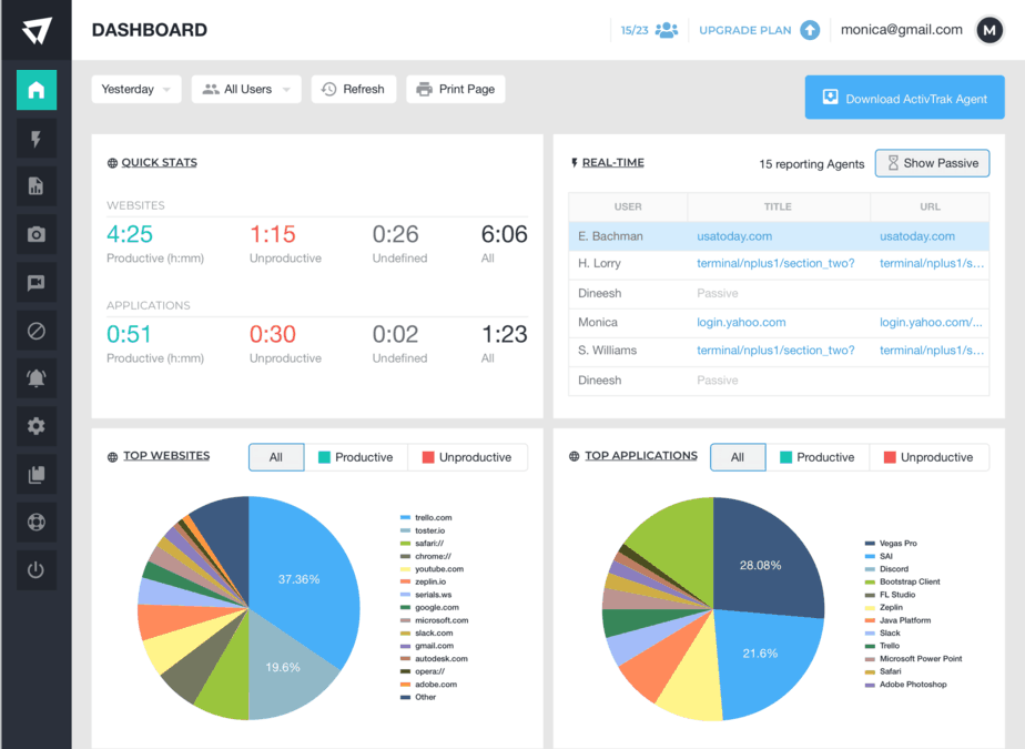 5 Essential Tools To Manage A Remote Workforce - ActivTrak