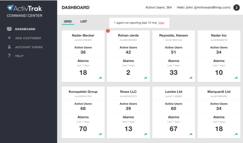 An ActivTrak dashboard showing a grid view of 8 accounts with a red dot on one signifying one agent not reporting.