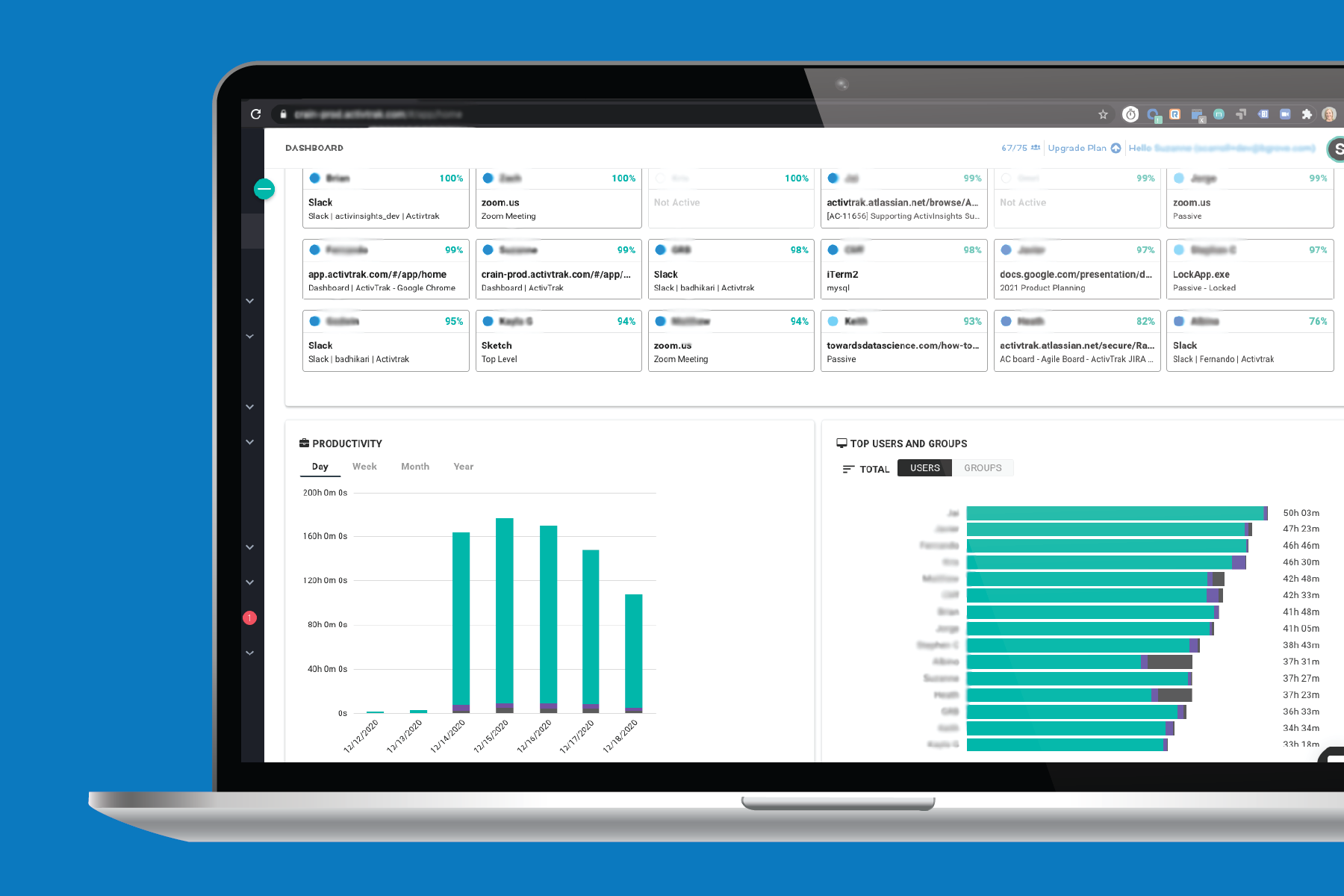 A laptop showing an ActivTrak dashboard showing productivity reports and top users and groups.