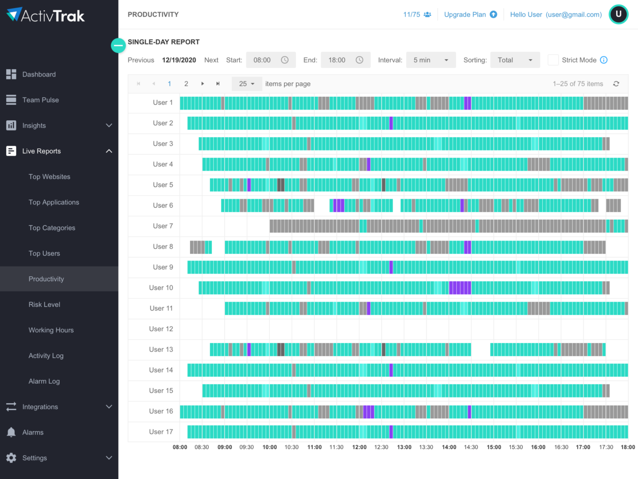 Part 3 Of 3 The New Framework Of Workforce Analytics - ActivTrak