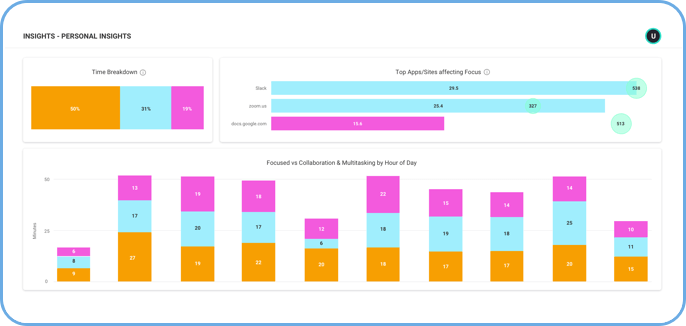 productivity insights screenshot