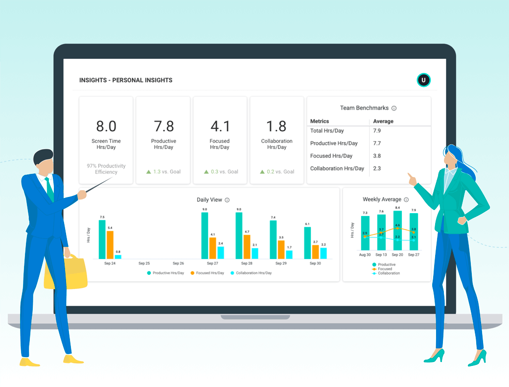 Personal insights - productivity lab guidance