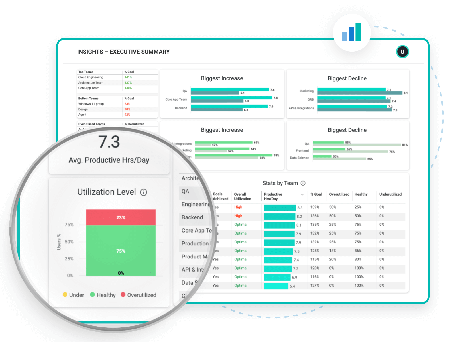 Identify work habits to improve and measure the changes with ActivTrak