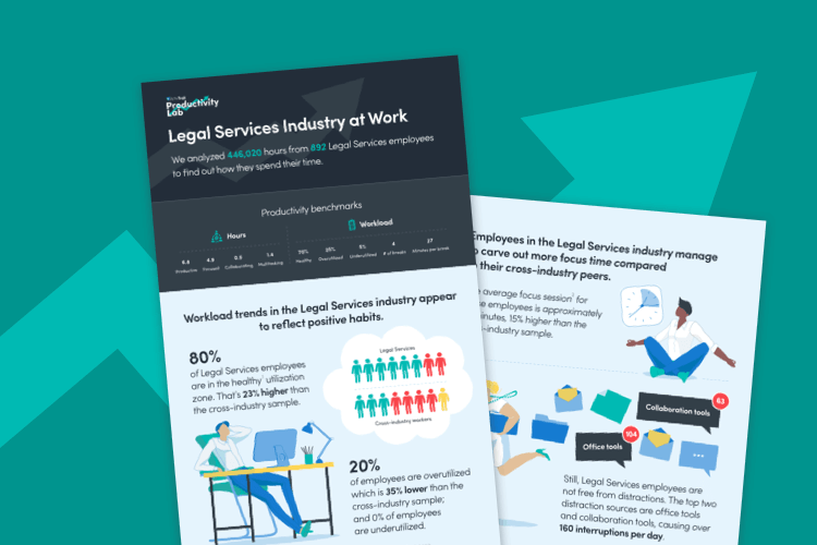 Productivity Benchmarks - Legal Services