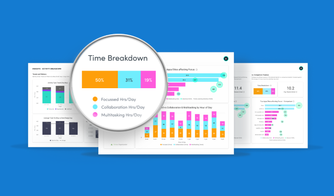 Picture of Top 10 Reports Productivity Insights