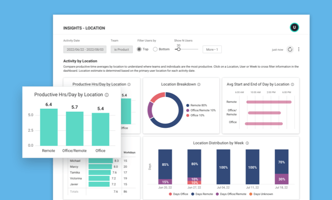 picture of a chart insight location