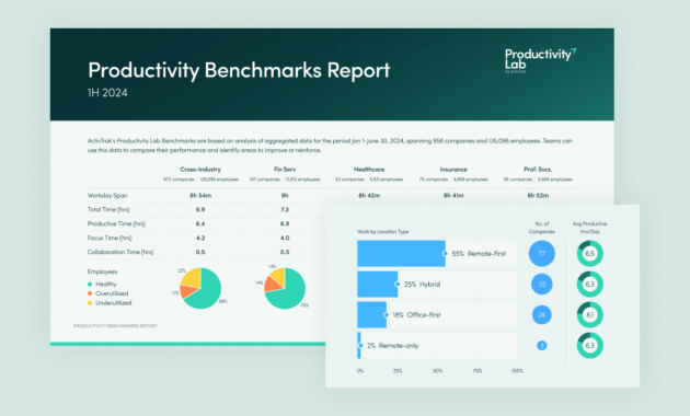 Report cover for the 1H 2024 version of ActivTrak Productivity Lab’s Productivity Benchmarks Report.