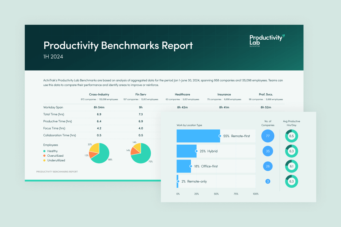 Productivity Benchmarks Report 1H 2024: Cross-Industry & Location Insights