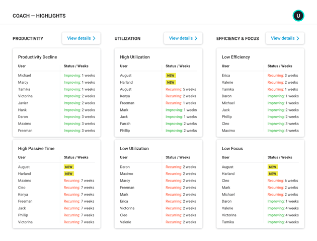 A coaching opportunities screenshot that shows a coaching summary.