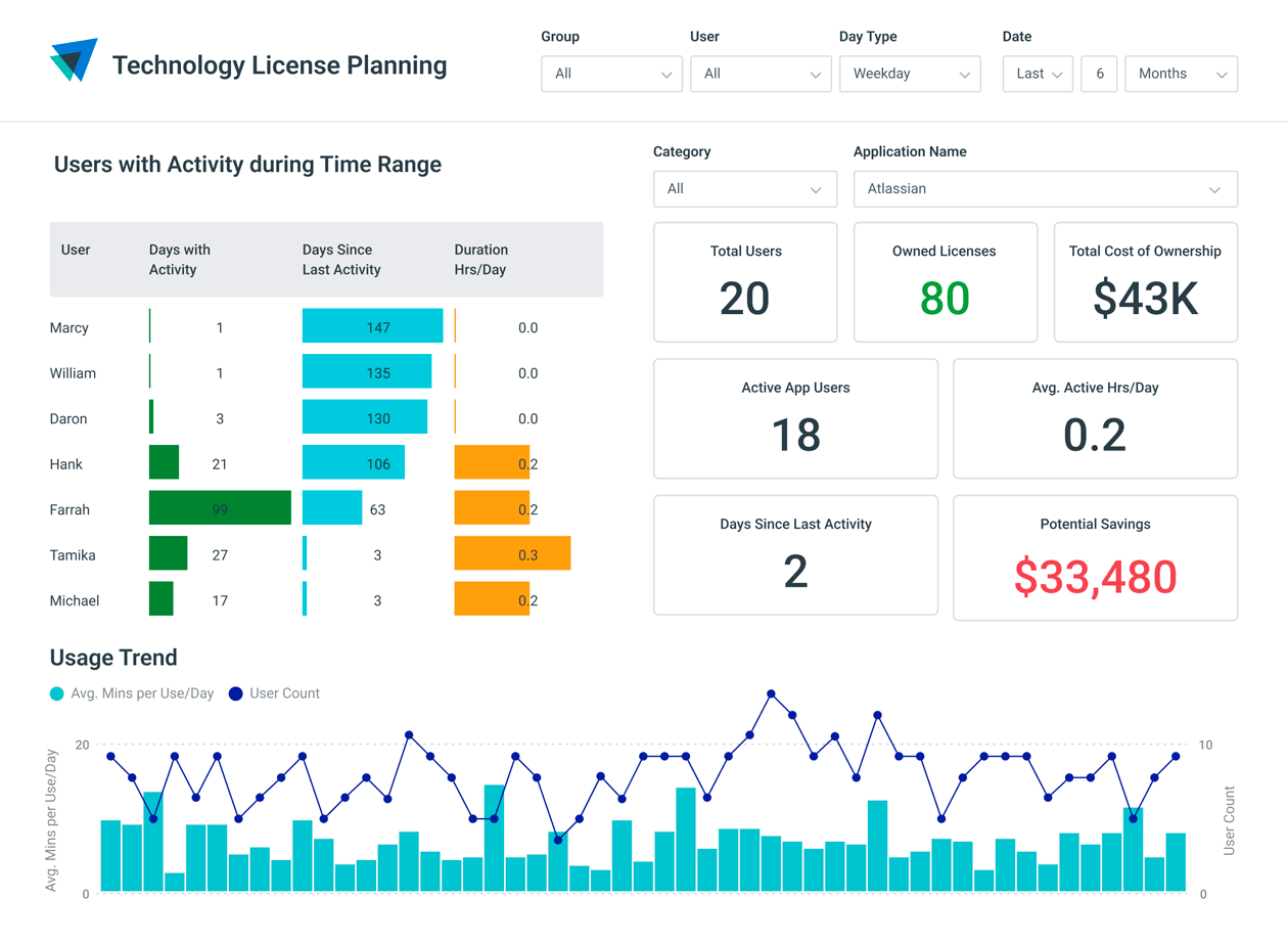 Activtrak Technology License Planning screenshot