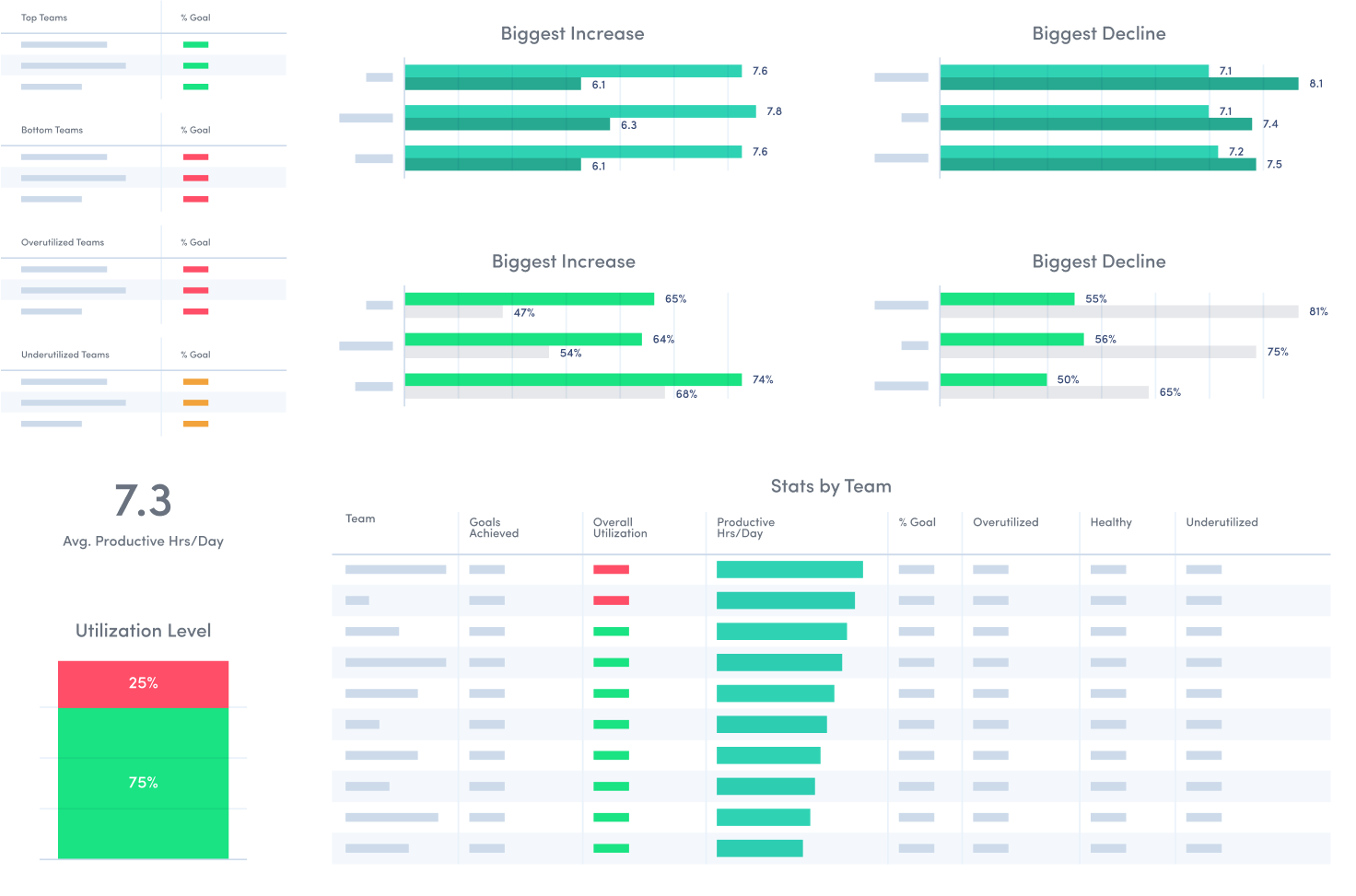 Measure productivity and protect employee privacy