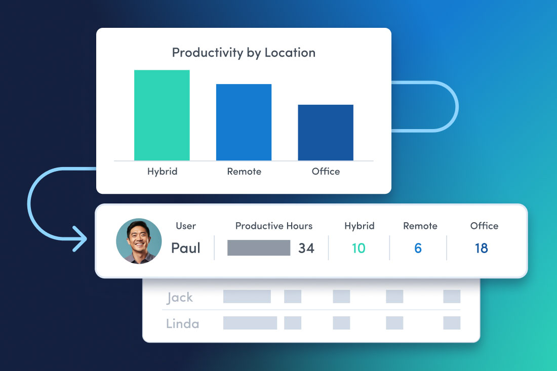 ActivTrak’s location insights report comparing remote work vs office productivity.