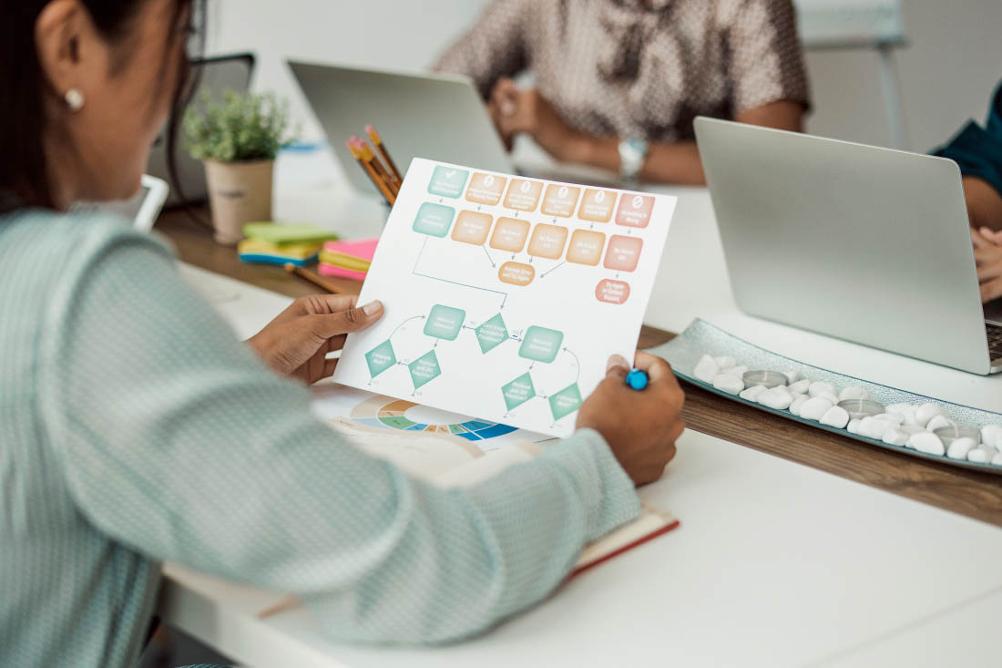 A manager reviewing a document that overview employee workflow management.