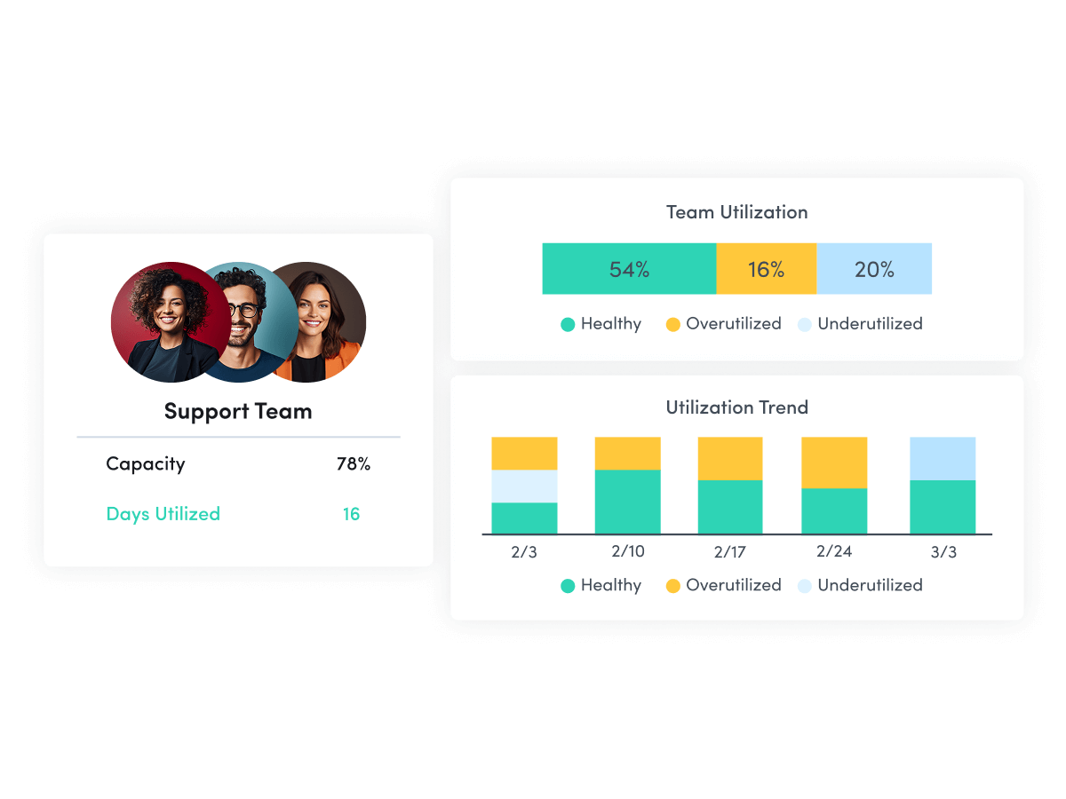 An ActivTrak report shows how much capacity team members have, and how many are overutilized or underutilized.